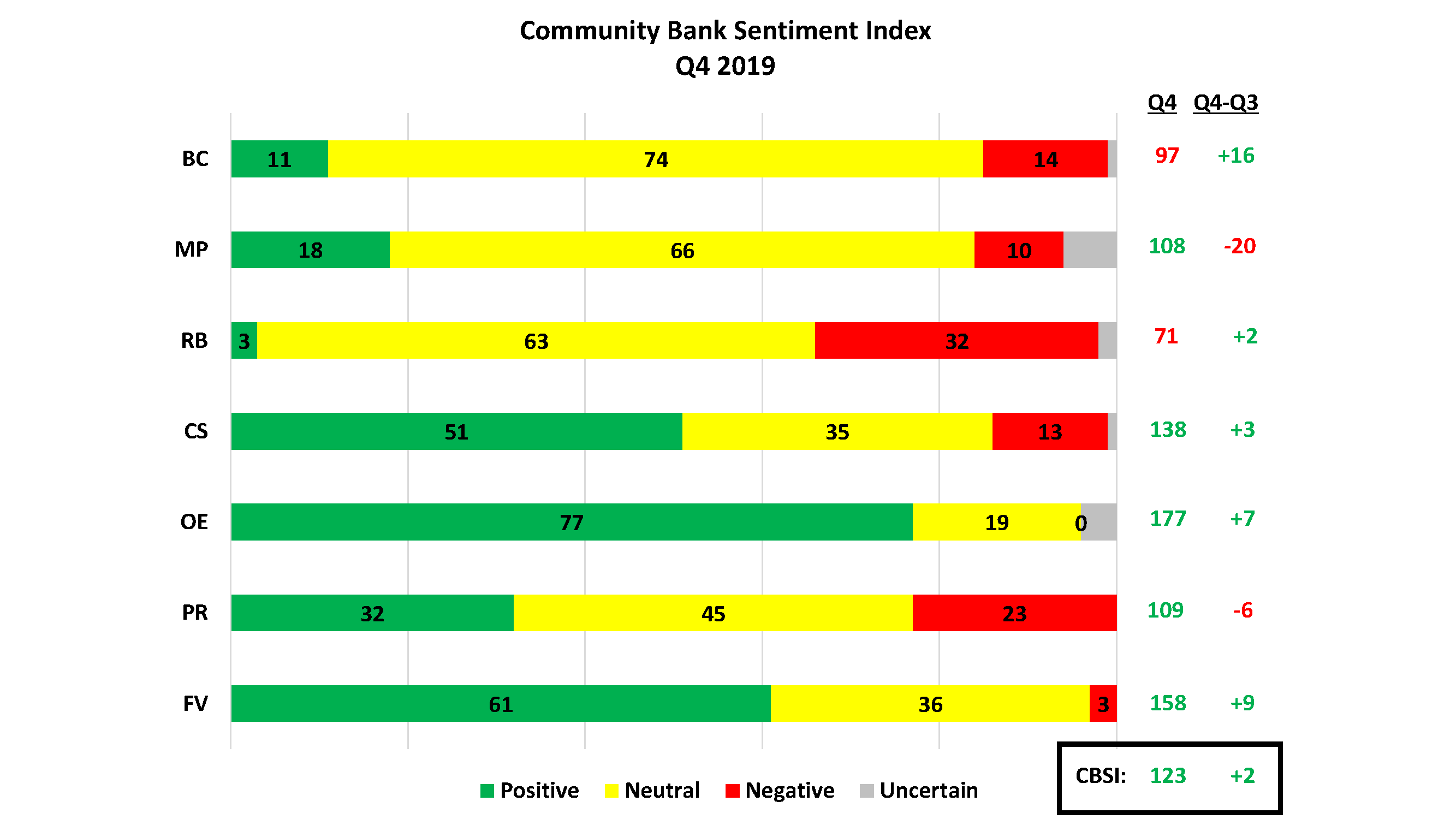 CSBI Q4 graphic