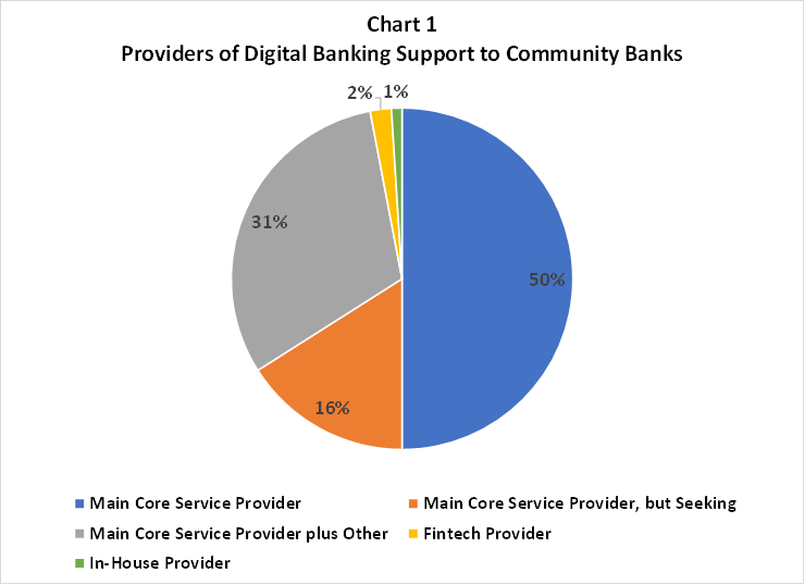 Chart 1