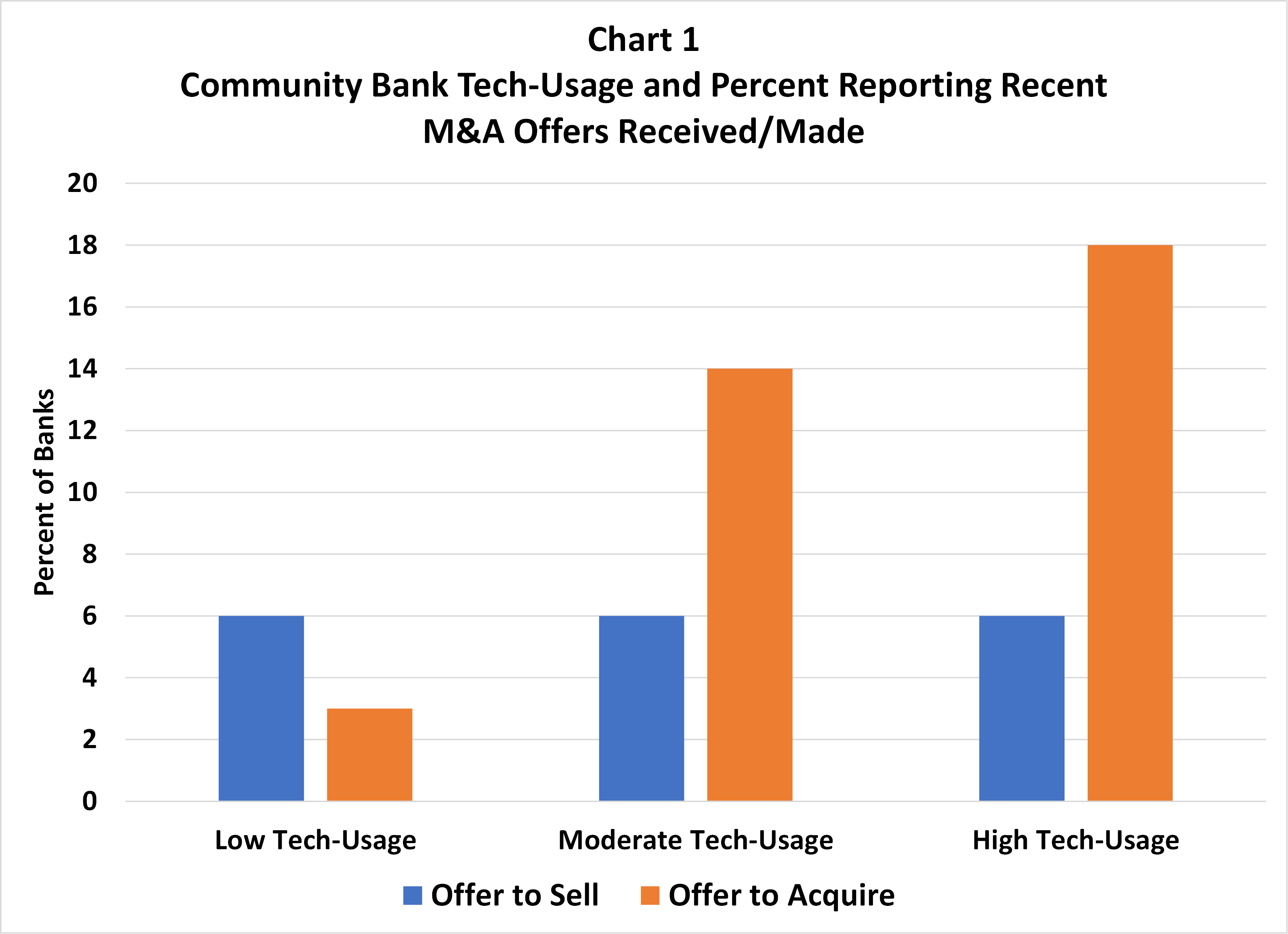 Chart 1