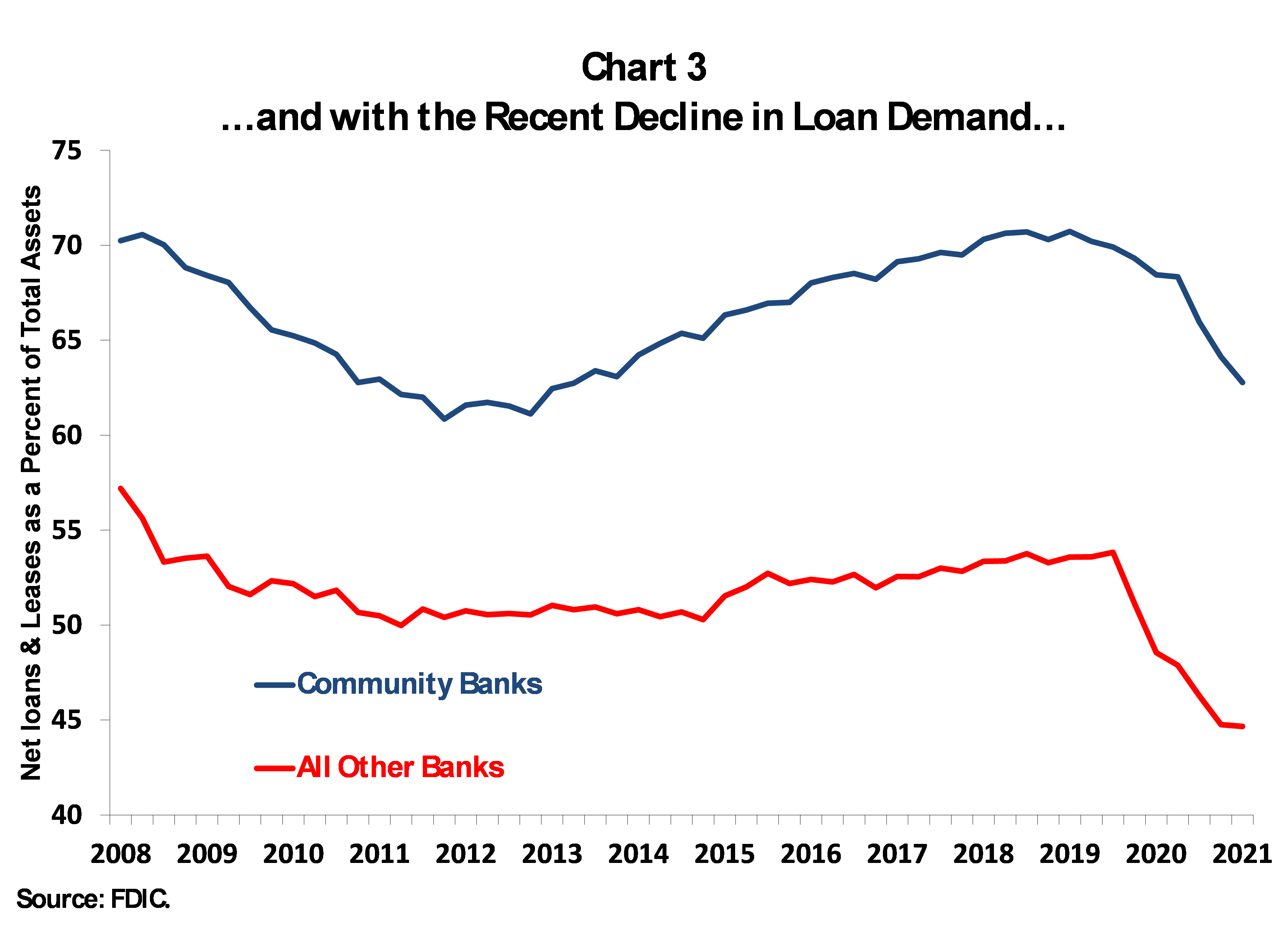 Chart 3