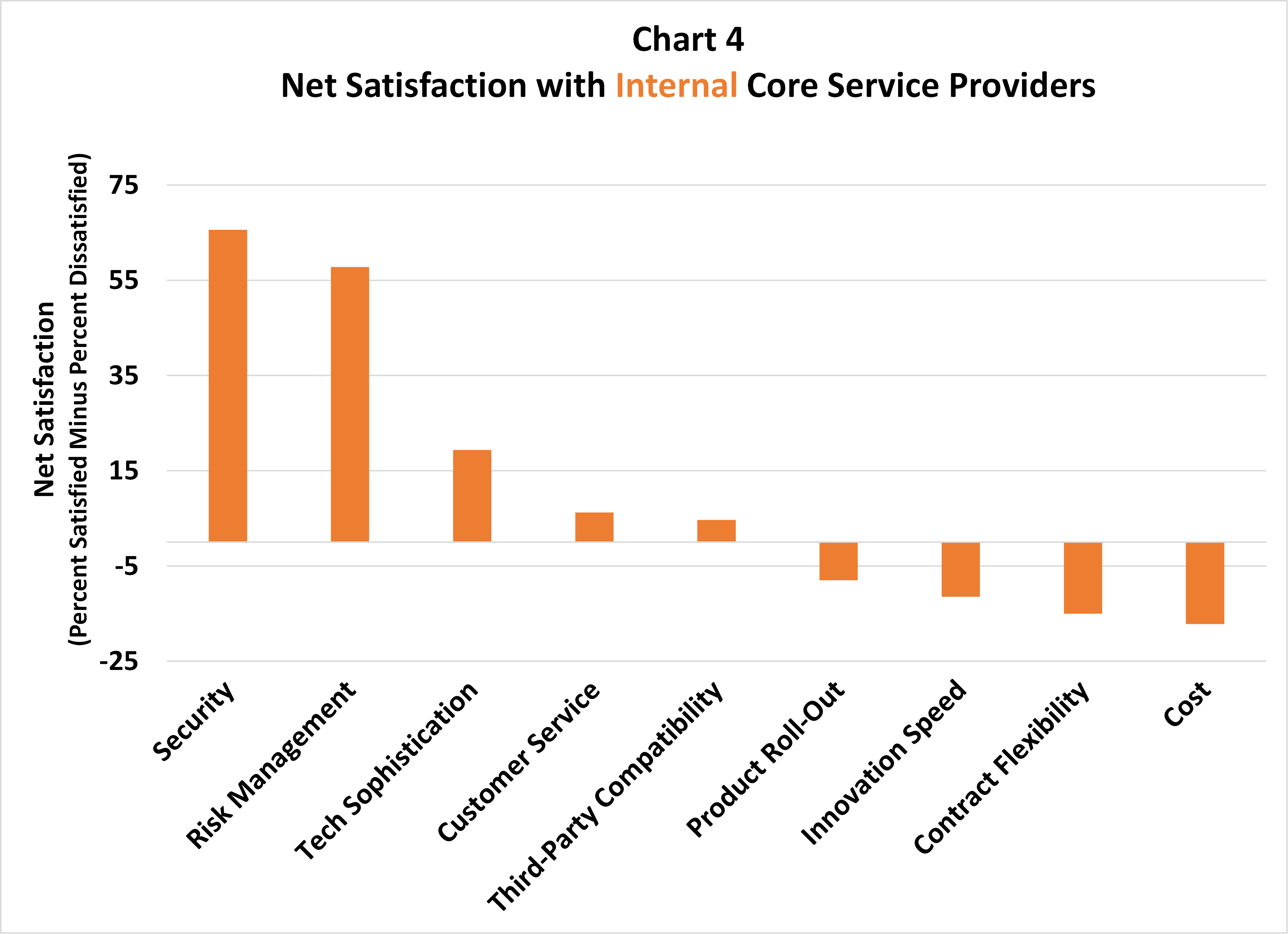 Chart 4