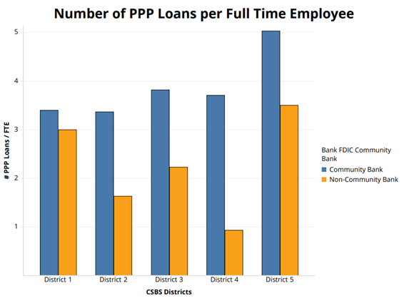 PPP chart 4