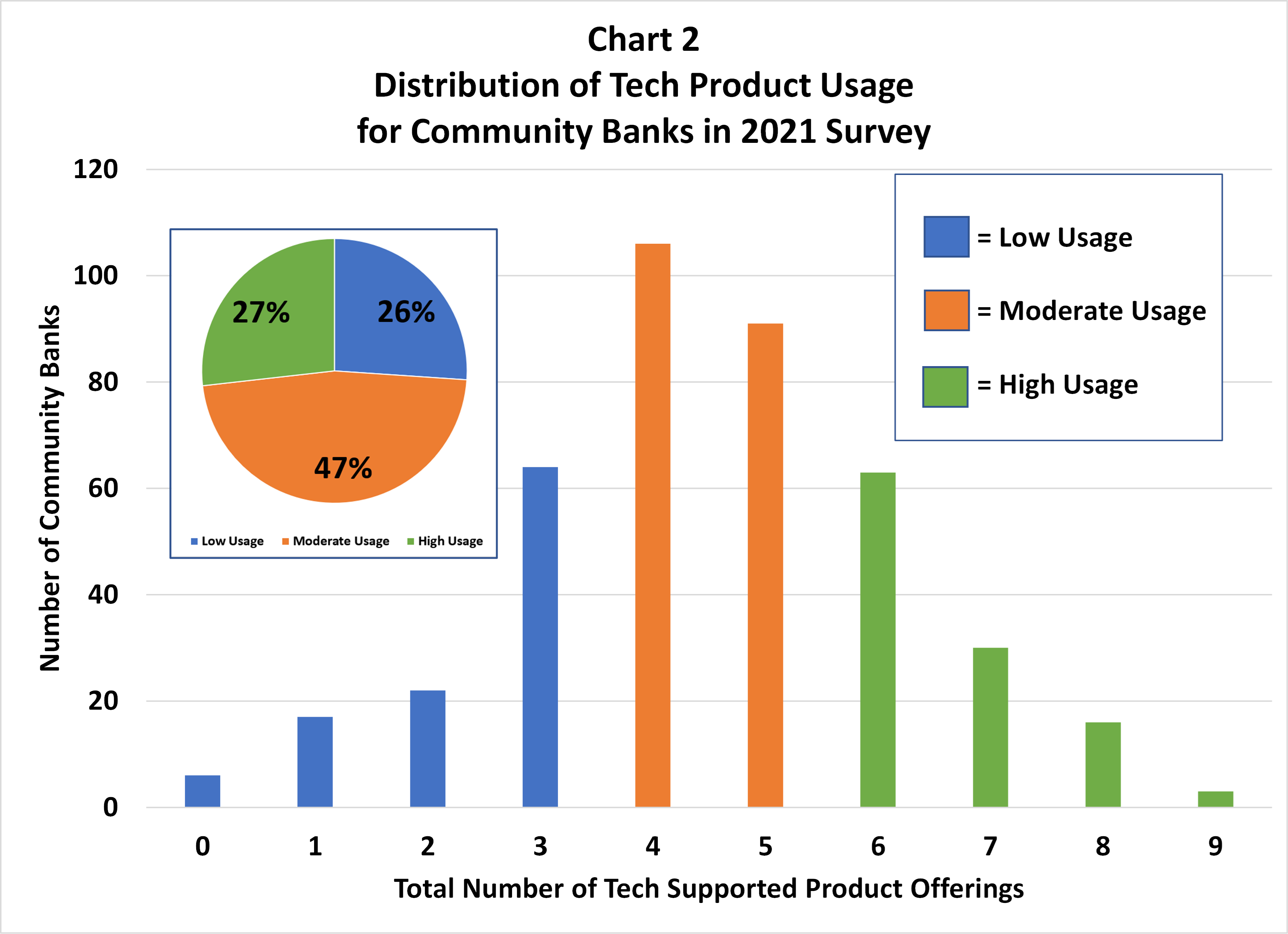 Graph 2