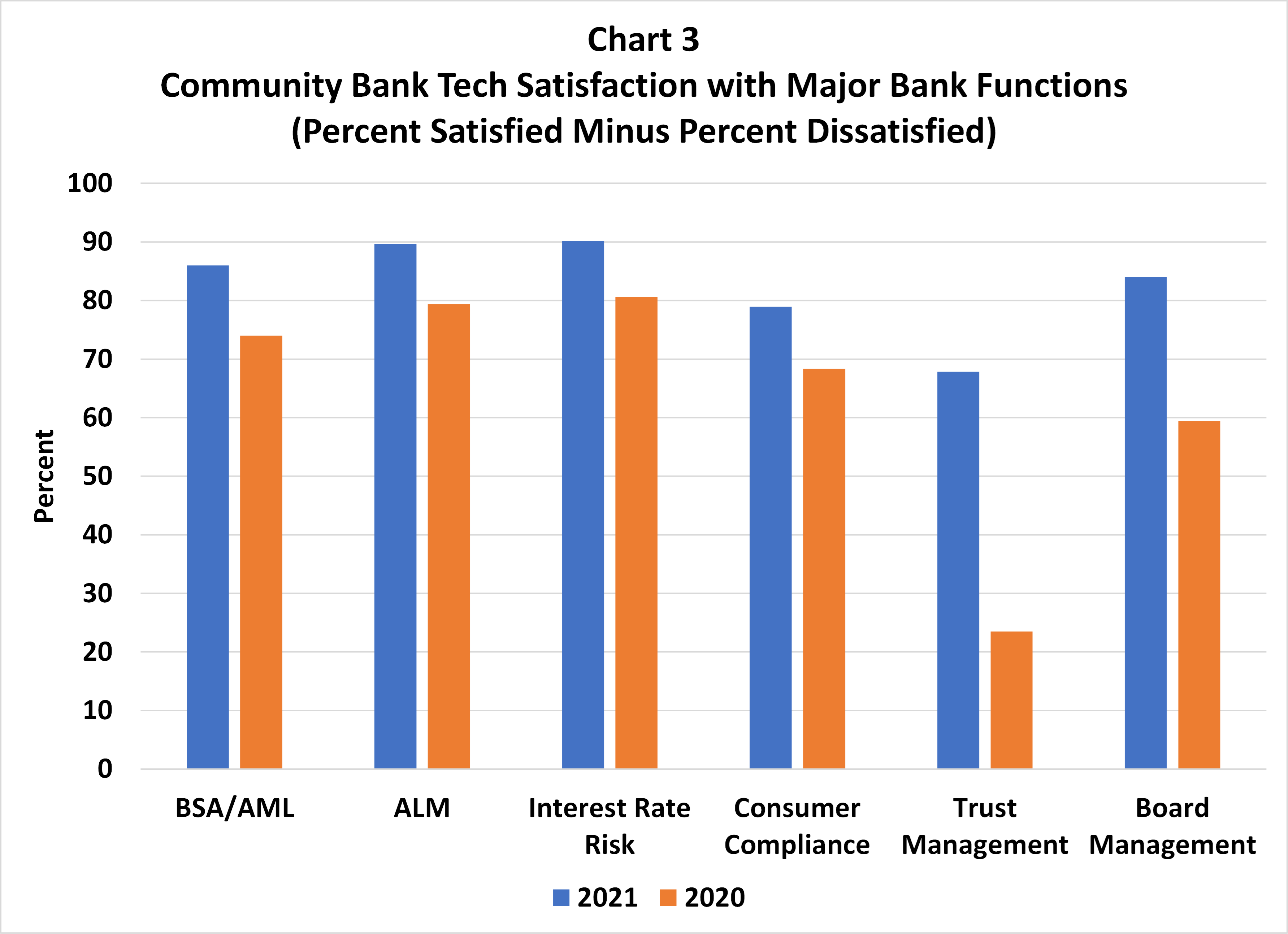 Chart 3