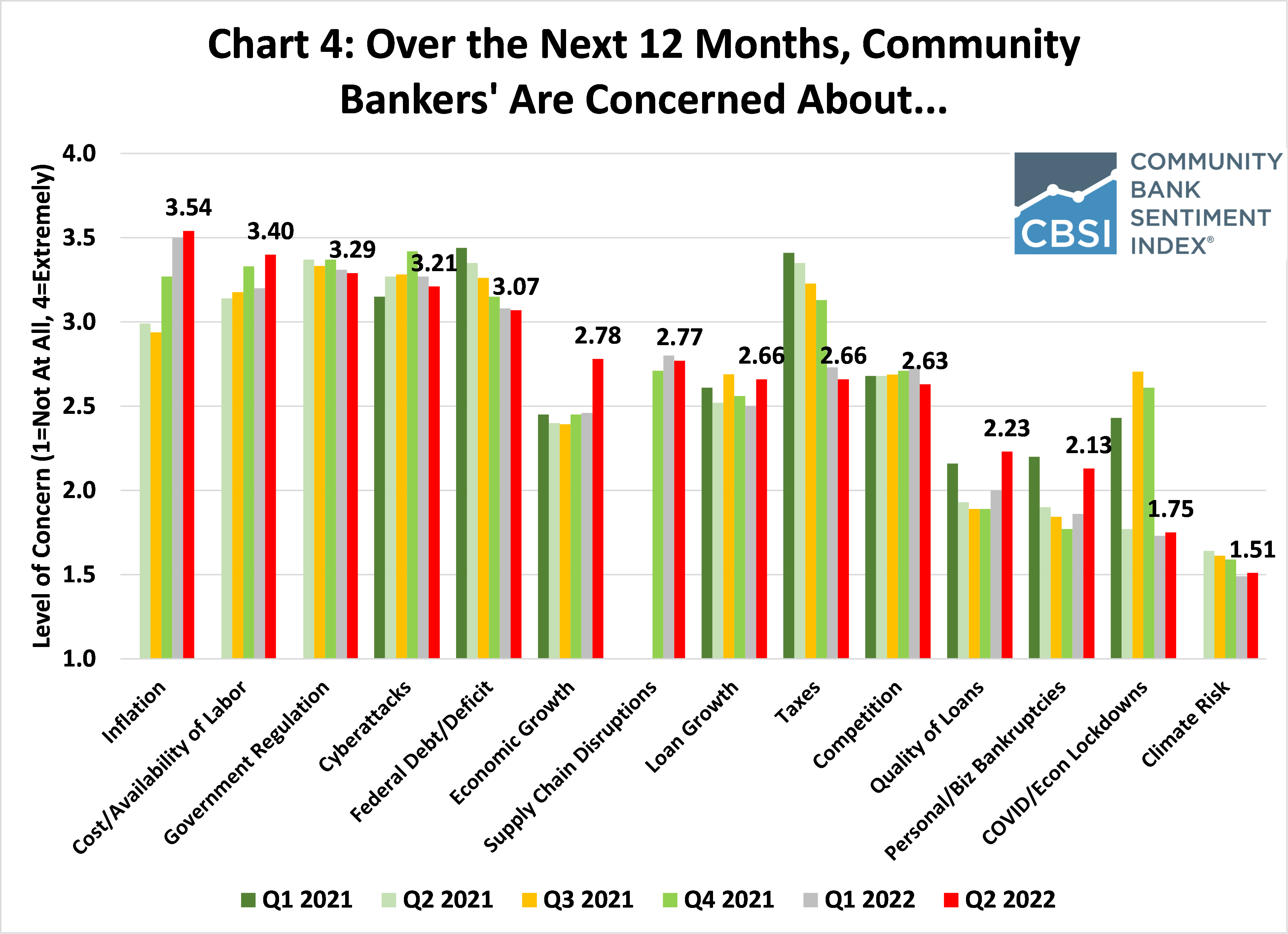 Chart 4