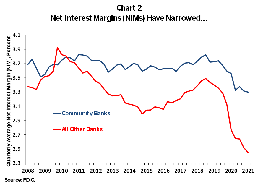 Chart 2