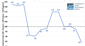 Confidence Index